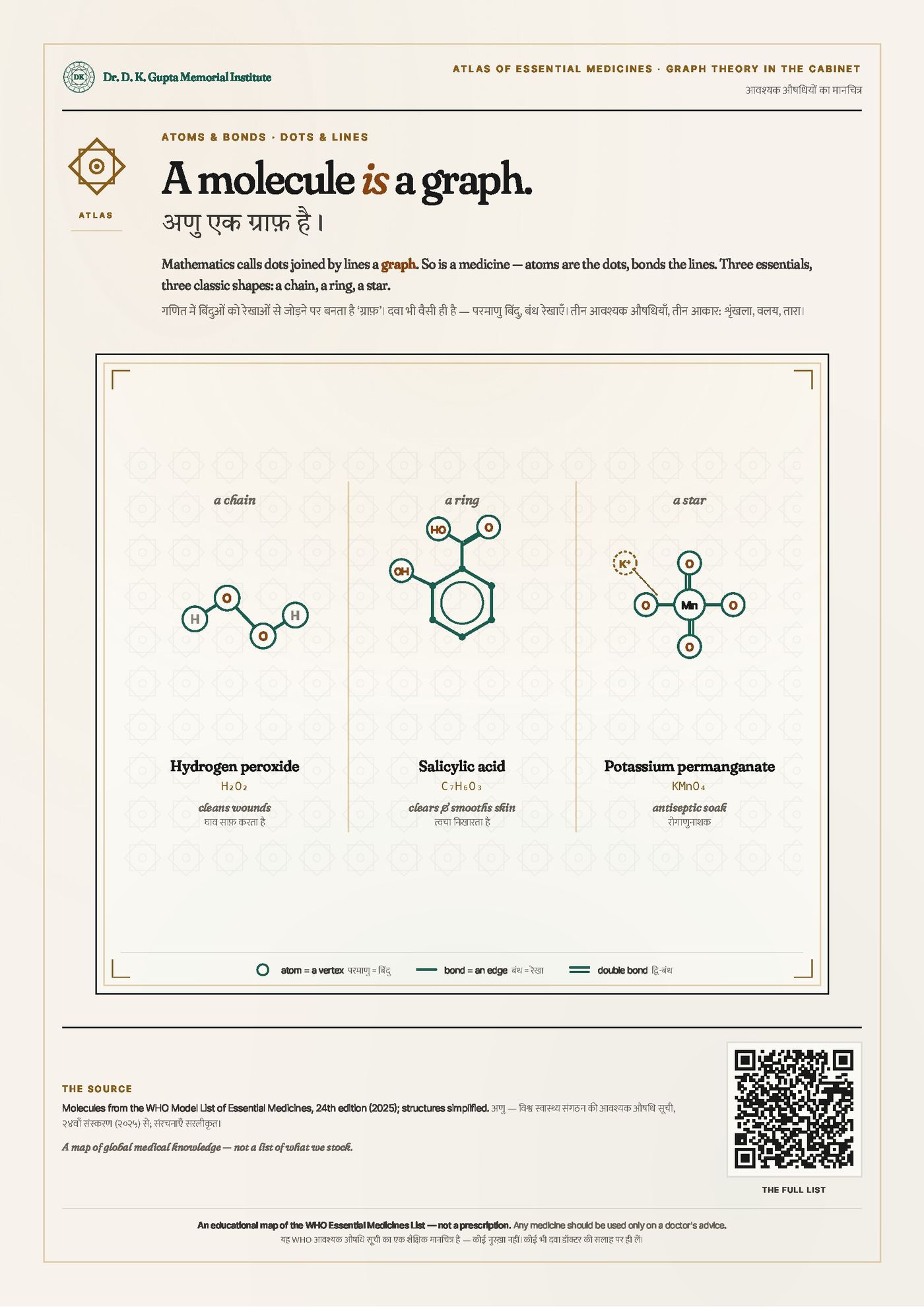 Atlas of Essential Medicines — D · A Molecule Is a Graph